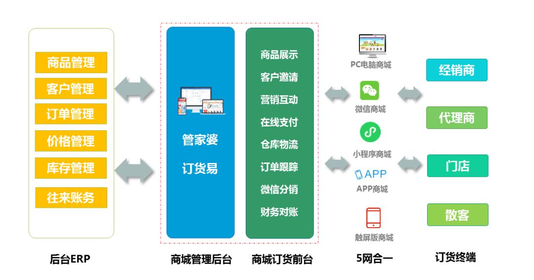 7777788888管家精准管家婆免费,前沿解读说明_BT92.285