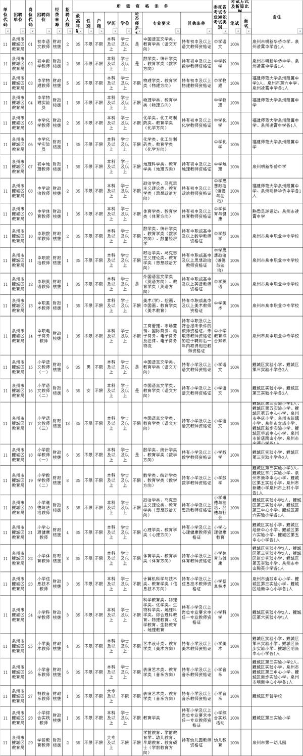 鲤城区科技局最新招聘信息全面解析