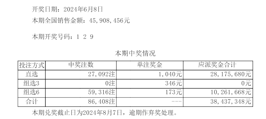 澳门开奖结果开奖记录表62期,全面设计执行方案_网页版65.632