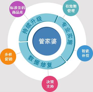 管家婆资料精准一句真言,合理化决策实施评审_Android256.184