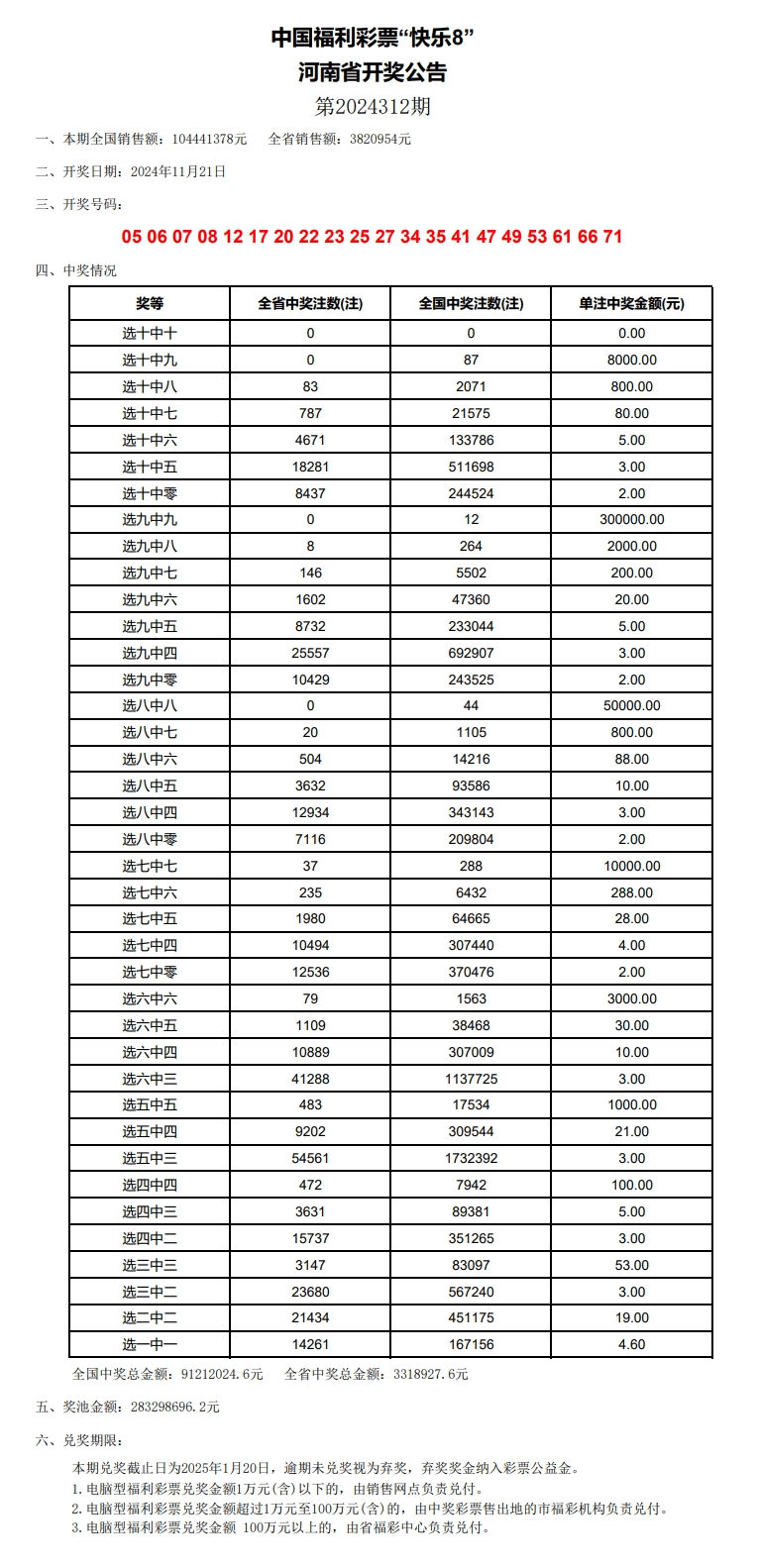 老澳门开奖结果2024开奖,新兴技术推进策略_nShop14.320