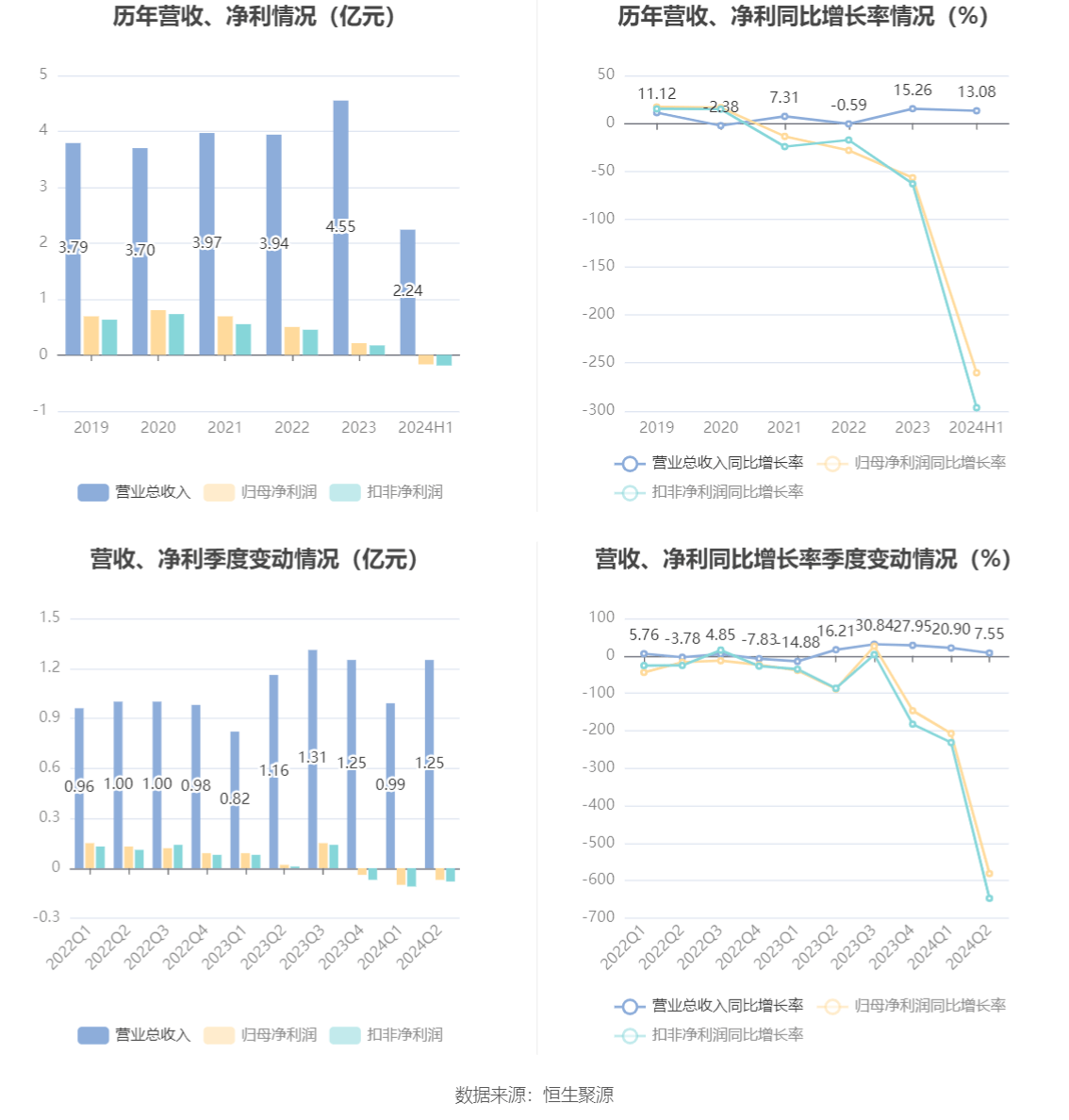 夜丶无悔 第3页