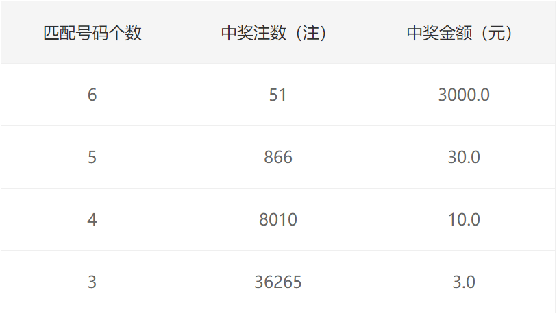 香港二四六开奖结果十开奖记录4,高速响应方案设计_4K版20.983