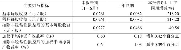 花Ж葬 第3页