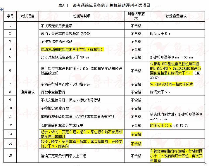 2024新澳门天天开奖免费资料大全最新,国产化作答解释落实_win305.210