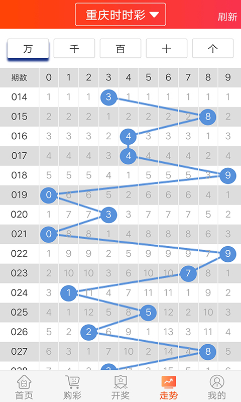 4949澳门今晚开什么,数据执行驱动决策_ios74.633