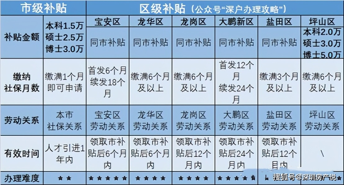 新澳天天开奖资料大全最新100期,专业评估解析_顶级款52.263