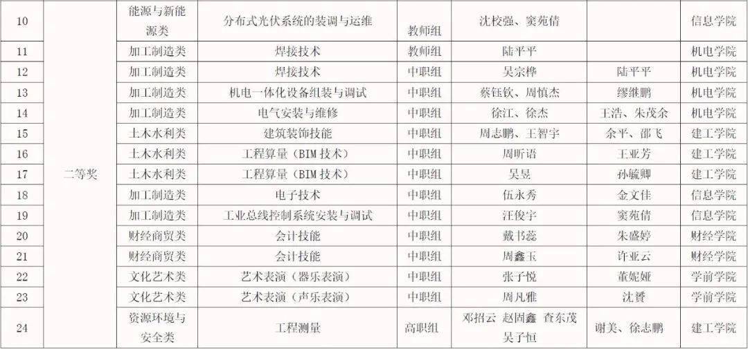 香港码开奖结果2024开奖记录,准确资料解释落实_黄金版3.236