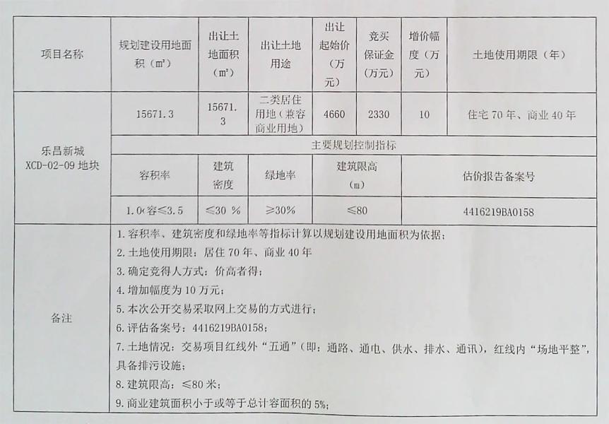 乐昌市自然资源和规划局新项目，推动城市可持续发展与生态保护并行发展