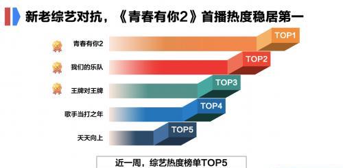 4238免费无错精准6肖,数据分析引导决策_高级款36.238