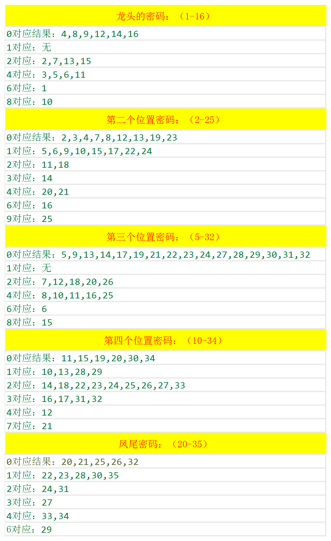 独傲春秋 第3页