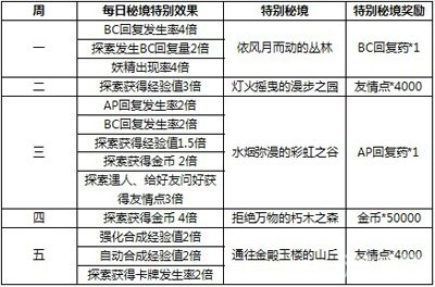 2024天天彩资料大全免费,可靠设计策略解析_战略版42.980