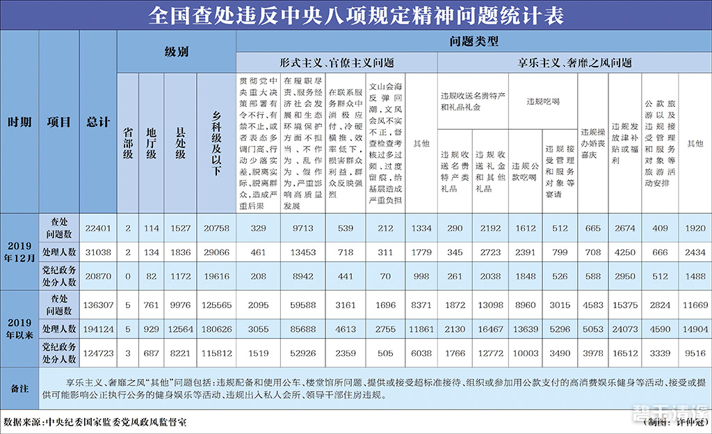 2024年新澳开奖结果公布,快速问题处理策略_铂金版40.55