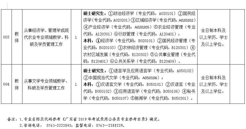 英德市成人教育事业单位新项目，重塑未来教育愿景