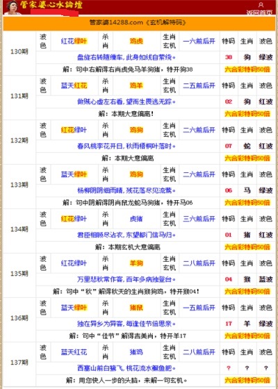 管家婆的资料一肖中特985期,预测分析说明_AR版44.941