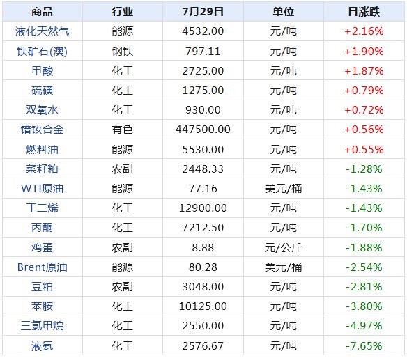 2024年新澳天天开奖资料大全正版安全吗,最新数据解释定义_开发版13.597