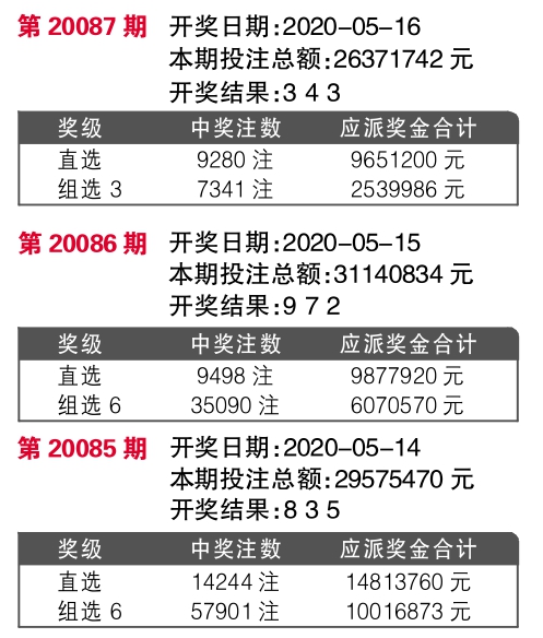 王中王开奖十记录网一,经济方案解析_soft31.59