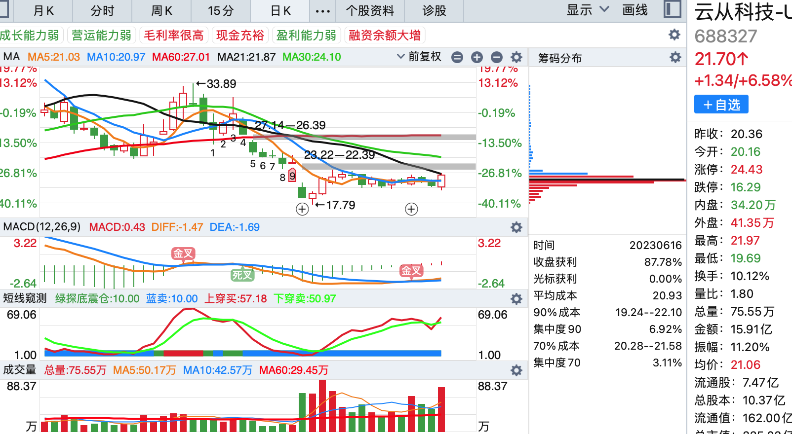 新澳门今晚开奖结果查询表,功能性操作方案制定_定制版6.22