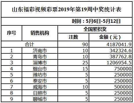 2024澳门天天六开奖彩免费,实地验证数据策略_Superior45.995