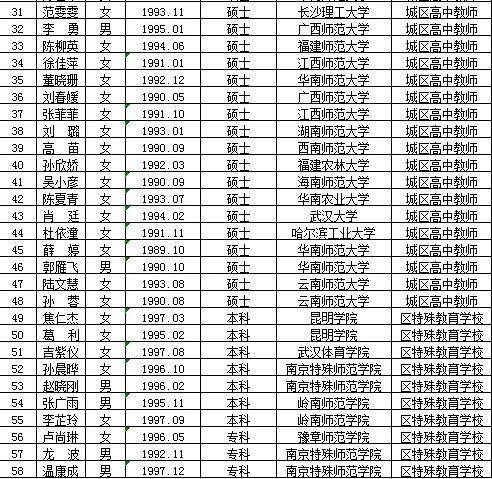 兴宁区特殊教育事业单位最新招聘信息与招聘趋势深度解析