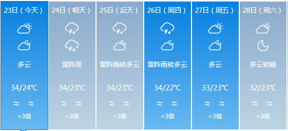 长安乡最新天气预报概览