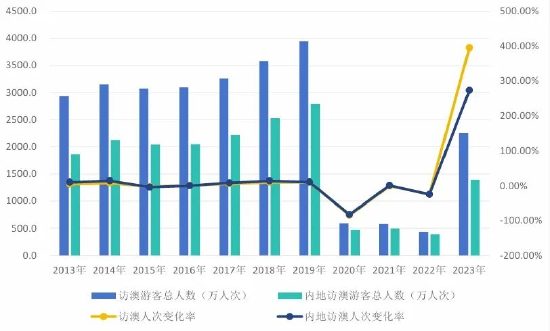 2024澳门正版精准免费大全,深层数据执行策略_Linux71.777