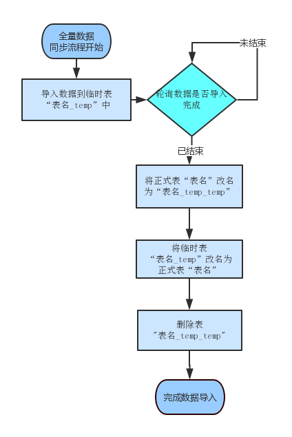 2024新澳门天天开奖免费资料大全最新,数据设计驱动解析_macOS81.378