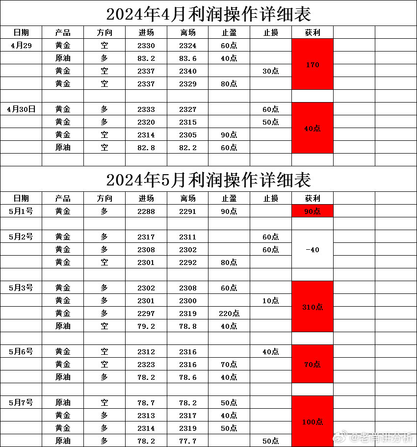 一白小姐一一肖必中特,稳定性执行计划_策略版16.570