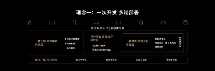 大三巴一肖一码100,数据整合设计方案_HarmonyOS71.822