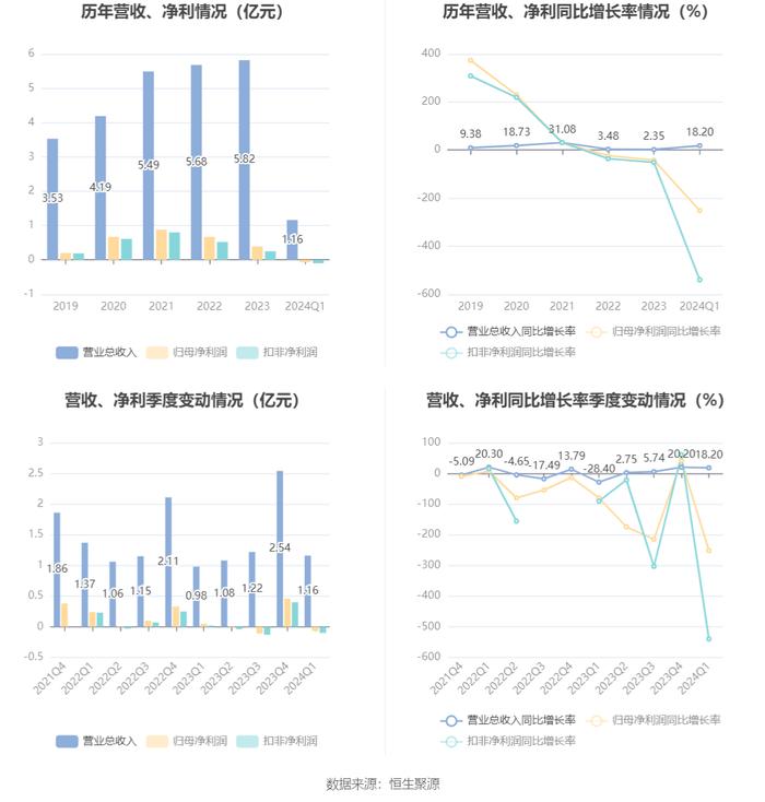 2024年香港资料免费大全下载,快速解析响应策略_V21.726