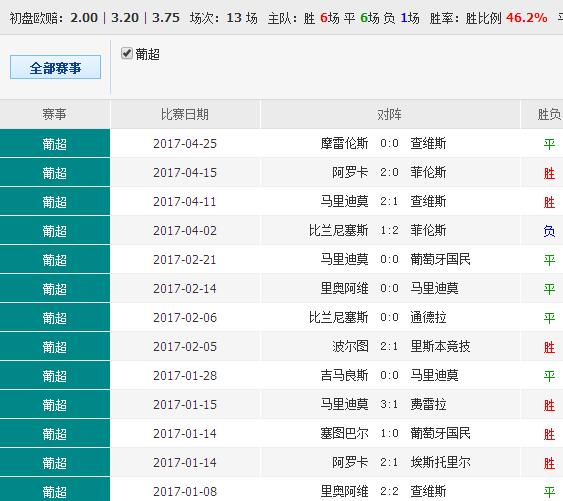 014967cσm查询,澳彩资料,实地策略计划验证_NE版81.164