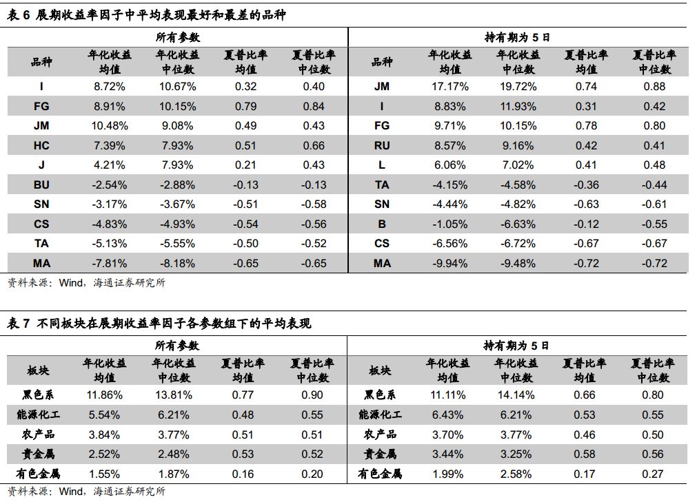 远方的呼唤 第3页