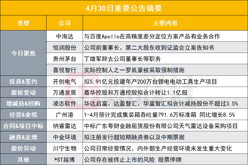 雨梦迟歌 第3页