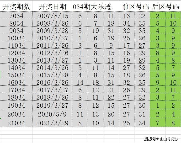 2024年新溪门天天开彩,专业解析评估_挑战款88.250