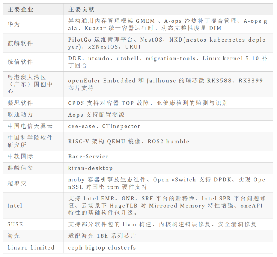 新奥精准资料免费提供综合版,系统化评估说明_Linux58.861