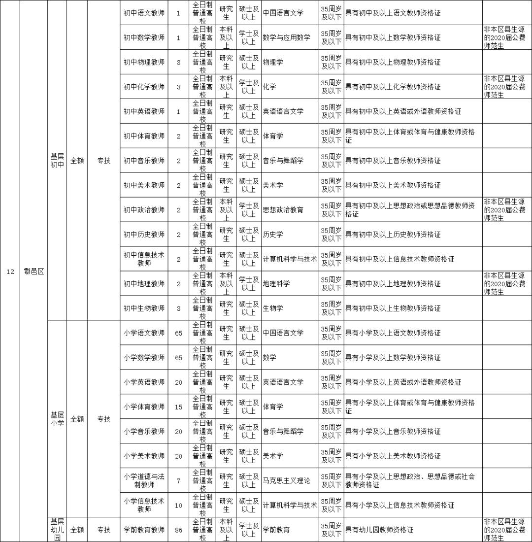 蓝田县发展和改革局最新招聘信息全面解析