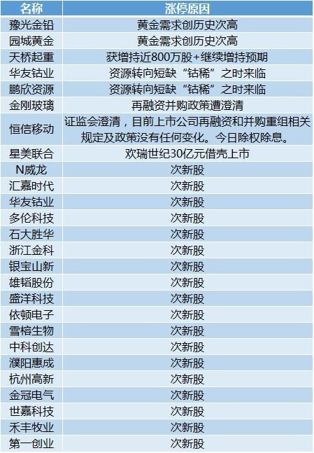 新址二四六天天彩资料246,综合分析解释定义_挑战款54.850