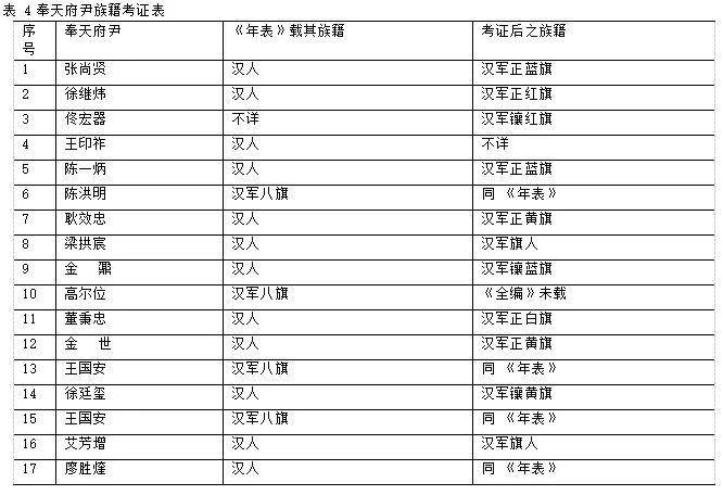 014967cσm查询,澳彩资料,实地考察分析_WearOS87.702