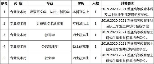 乌拉特前旗成人教育事业单位招聘新动态及其社会影响分析