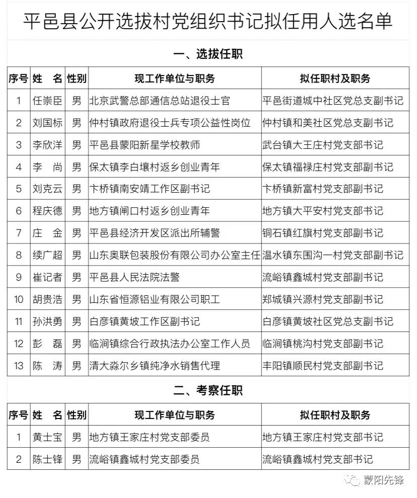 菜坪村民委员会人事任命完成，村级治理迈向新台阶