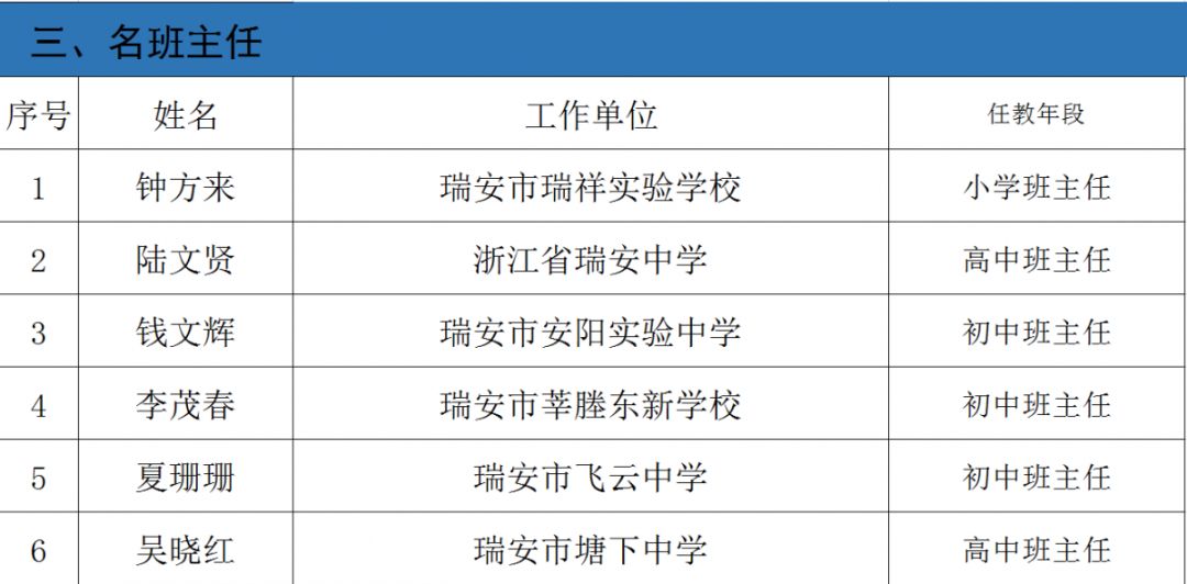 临安市小学人事任命揭晓，开启教育新篇章