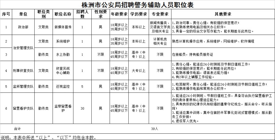 株洲县人力资源和社会保障局发展规划概览