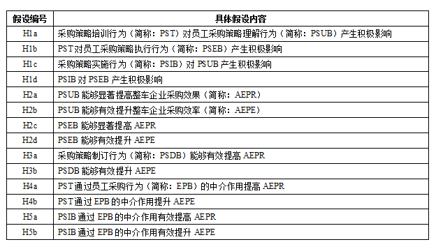 揭秘提升2024一码一肖,100%精准,科学分析解释定义_R版19.127