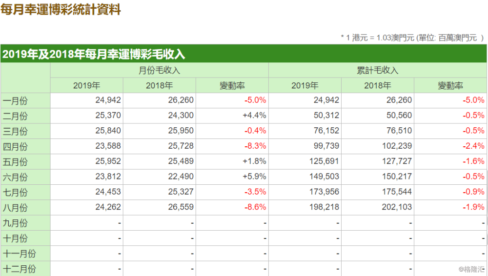 新澳门六开奖结果记录,全面数据应用实施_精英版31.36