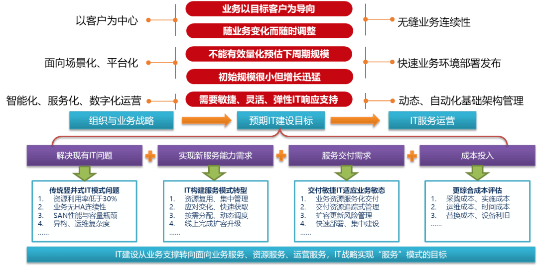 澳彩资料站199618,数据整合策略解析_战略版96.80