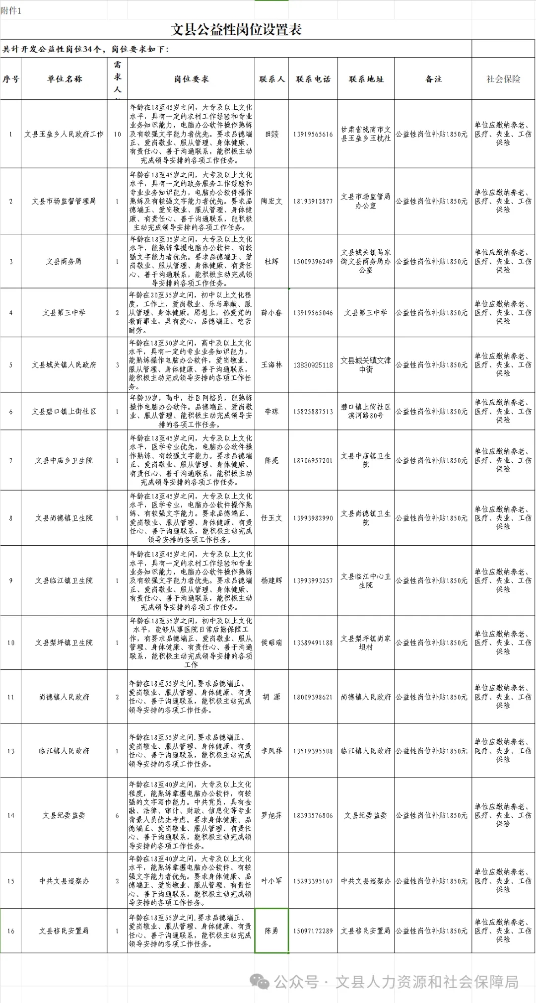 盐亭县科技局最新招聘信息概览