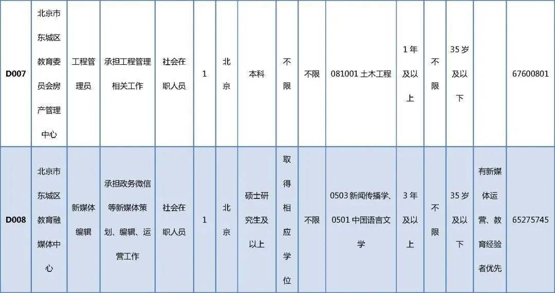 杂多县成人教育事业单位招聘启事