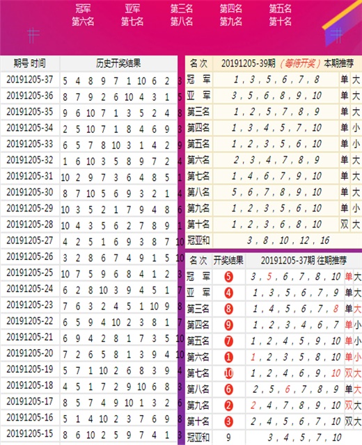 新澳今晚上9点30开奖结果,未来趋势解释定义_限量版60.328