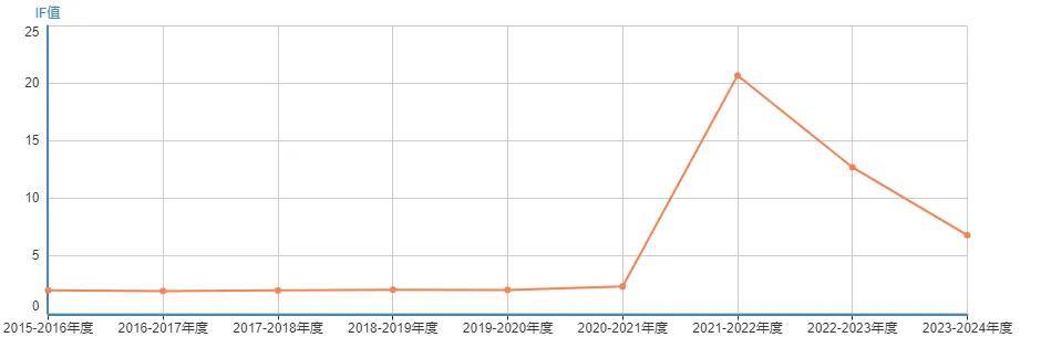 二四六管家婆期期准资料,定性评估解析_Z69.20