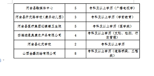 河曲县水利局最新招聘详解